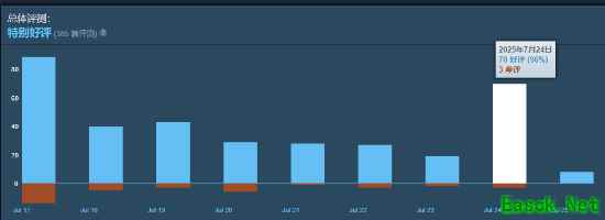 /news/2025/07-25/925310.shtml