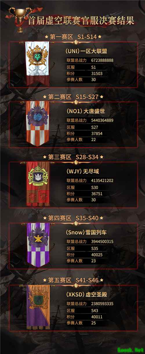 《魔法门之英雄无敌:王朝》虚空联赛 王者联盟出炉