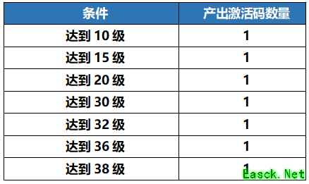 官方不发码?《我的起源》十万激活码共创计划送绝版奖励!