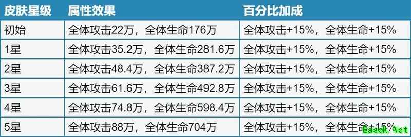 一步两步城墙攻略：荆棘藤蔓与夏日沙滩技能解析