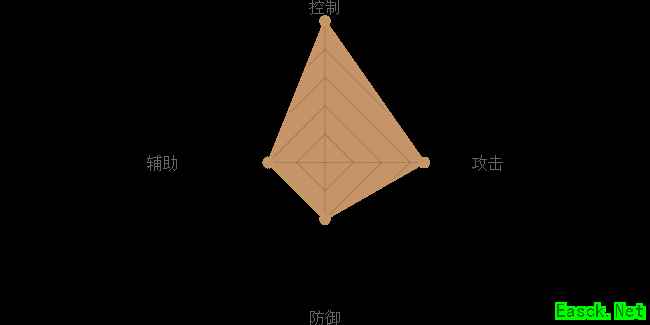 《熹妃Q传》太平公主图鉴
