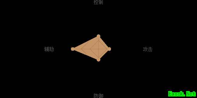 《熹妃Q传》石秋瓷图鉴