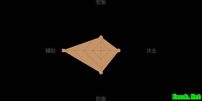 《熹妃Q传》文成公主图鉴