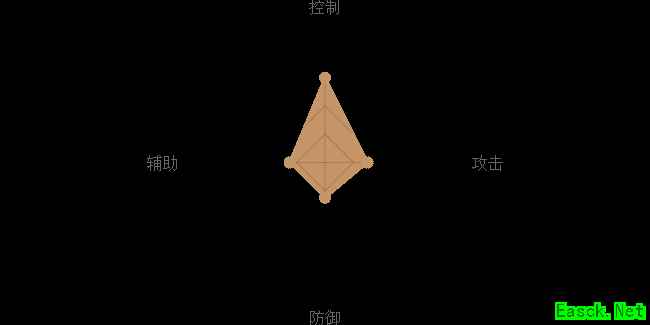 《熹妃Q传》四喜公公图鉴