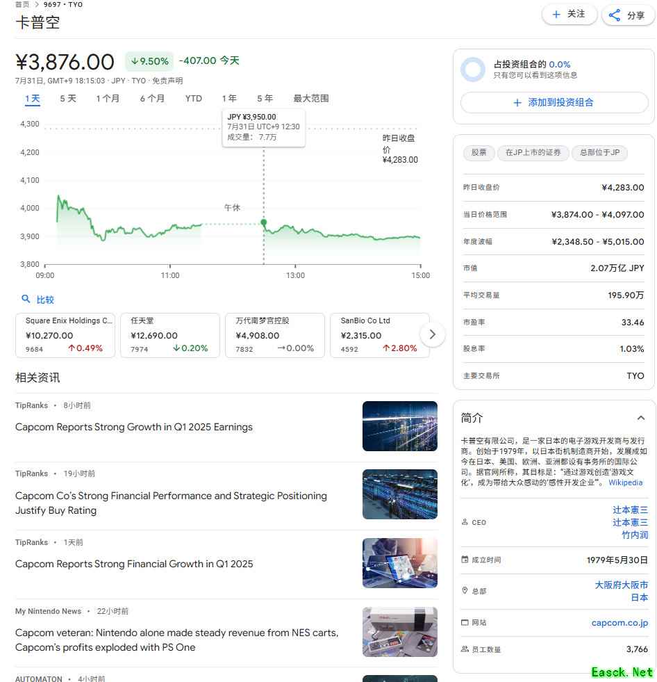 《怪物猎人:荒野》销量低迷 Capcom股价暴跌9.5%