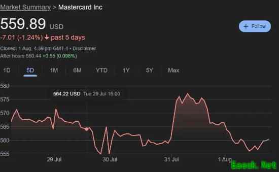 因卷入游戏审查争议 VISA和万事达股价下跌