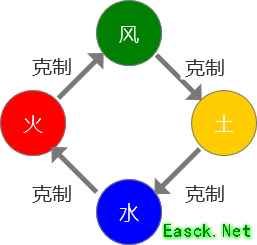 《大冒险家2》元素精灵玩法介绍