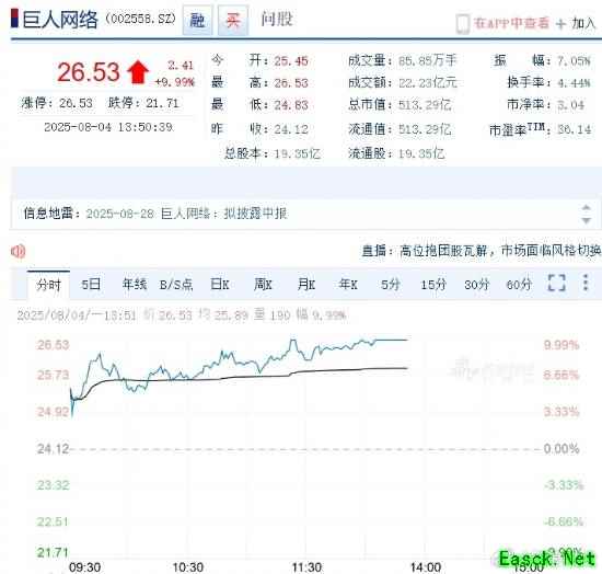 巨人网络涨停背后：AI赋能游戏增长与全球化战略布局