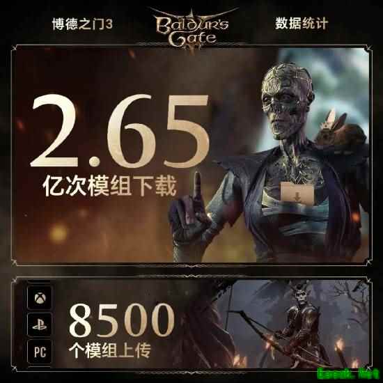 拉瑞安发布博德之门3两周年社区更新，模组下载破2.65亿次
