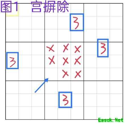 全民数独：掌握摒除法与区块技巧