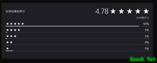 战地6公开测试火热进行,PS平台评分高达4.78分