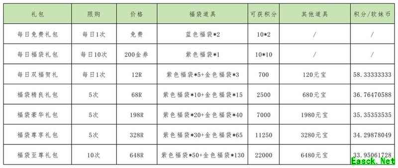江湖如梦春节福袋氪金攻略