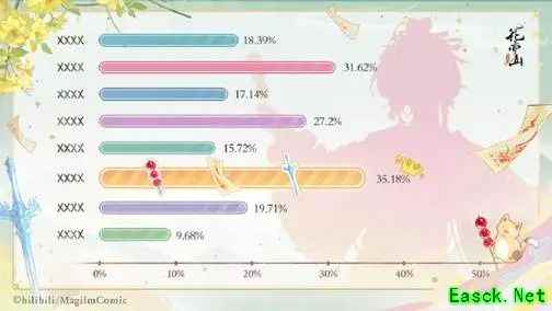 花亦山x我家大师兄联动版本定档8.15UR名士东方纤云、印飞星上线