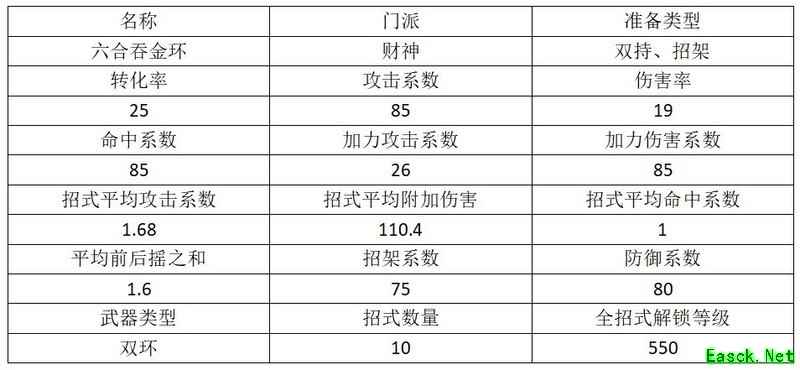 放置江湖财神帮武学搭配解析