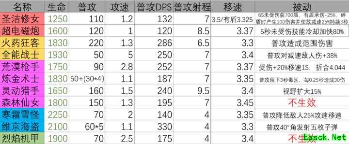 放学别跑机械暴动英雄强度排行