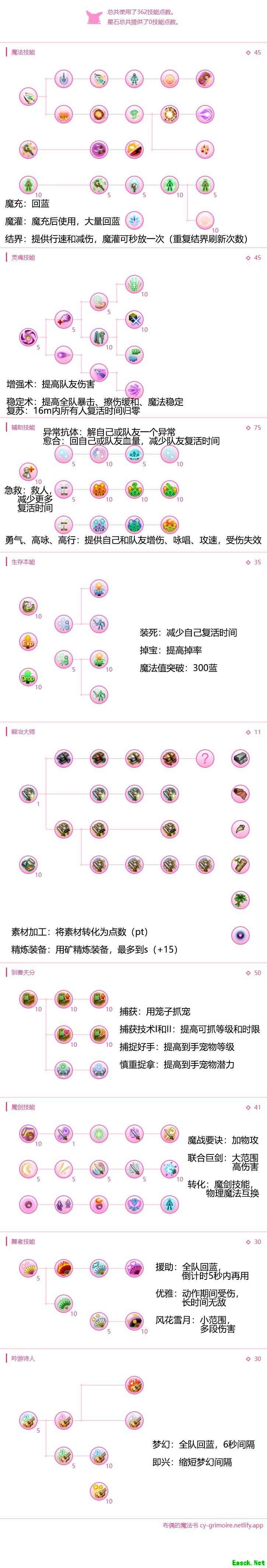 托拉姆物语：灵魂宝与素材拳魔低配开荒指南