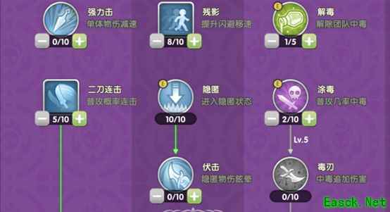 仙境传说：新启航音投刺客攻略