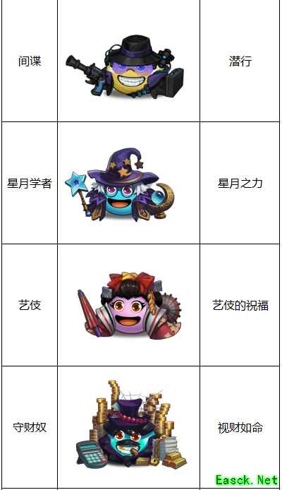 《不思议迷宫》“竞速迷宫”第一季英雄池一览