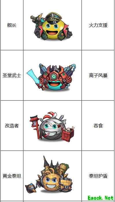 《不思议迷宫》“竞速迷宫”第一季英雄池一览