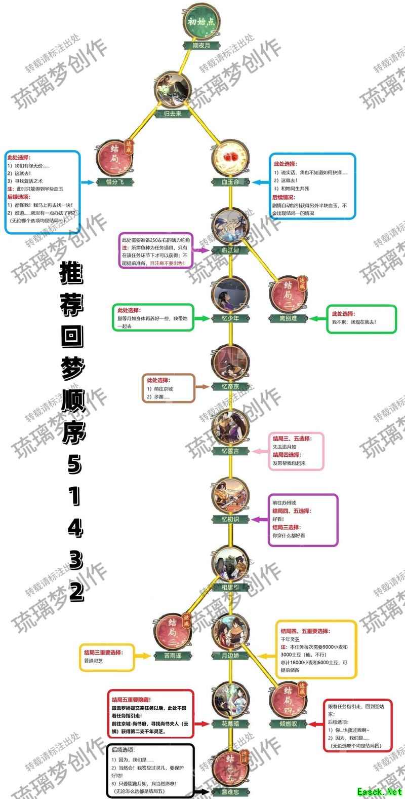 仙剑奇侠传：新的开始月如回梦结局5全攻略