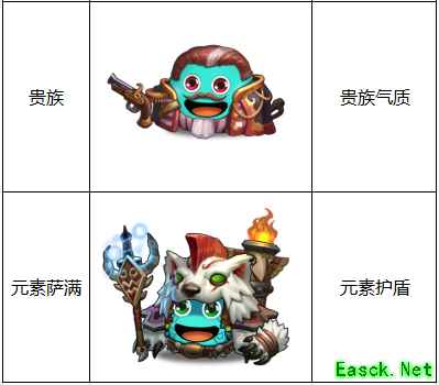 《不思议迷宫》“竞速迷宫”第一季英雄池一览