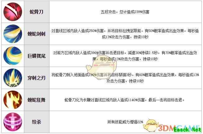《犬夜叉：奈落之战》蛇骨技能属性图鉴