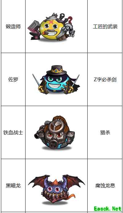 《不思议迷宫》“竞速迷宫”第一季英雄池一览