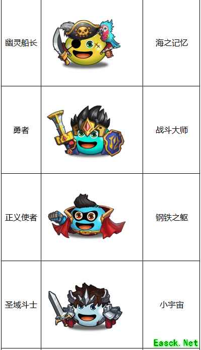 《不思议迷宫》“竞速迷宫”第一季英雄池一览