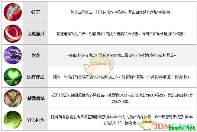 《犬夜叉：奈落之战》睡骨技能属性图鉴