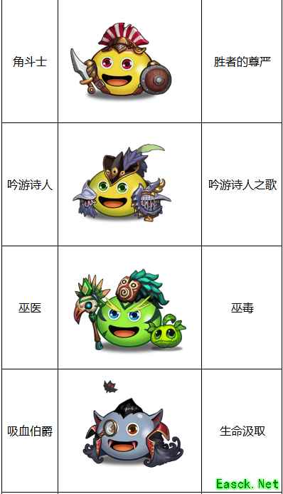 《不思议迷宫》“竞速迷宫”第一季英雄池一览