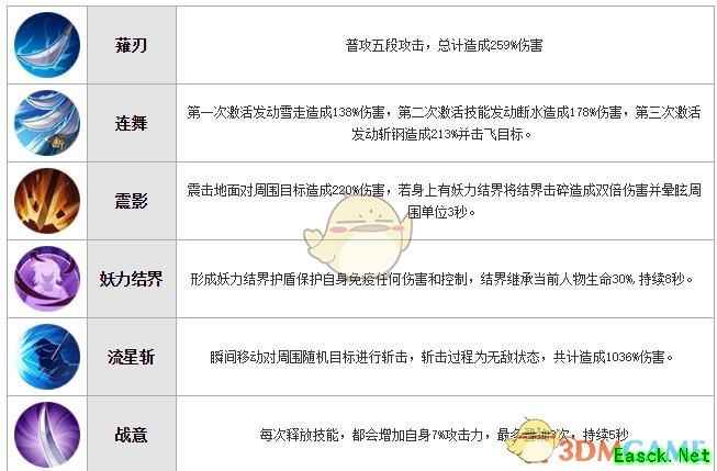 《犬夜叉：奈落之战》白童子技能属性图鉴
