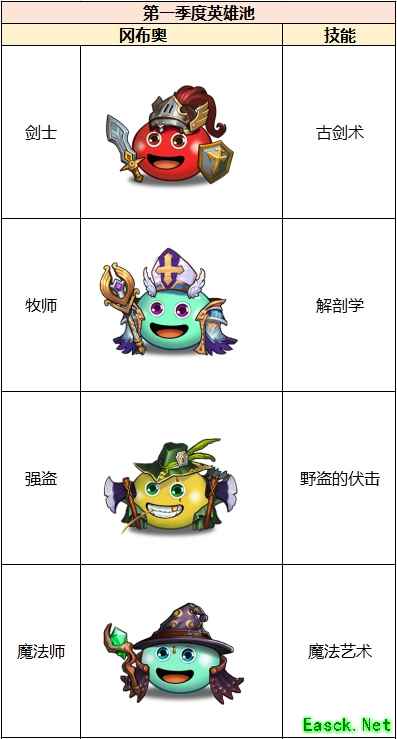 《不思议迷宫》“竞速迷宫”第一季英雄池一览