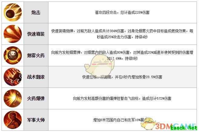 《犬夜叉：奈落之战》炼骨技能属性图鉴