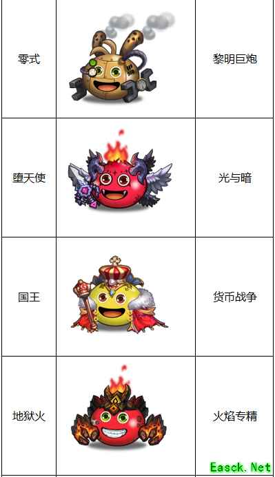 《不思议迷宫》“竞速迷宫”第一季英雄池一览