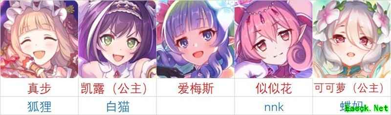 公主连结：地下城通关指南