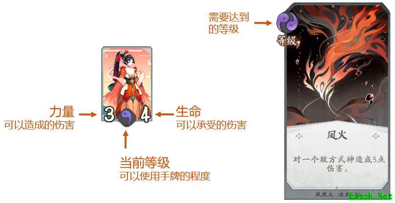 全新原创式神决斗CCG模式《代号SSR》游戏规则详解