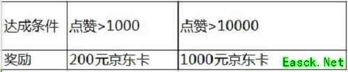 《伊洛纳》“纳豆”玩家招募计划来袭，写攻略做视频拿大奖！
