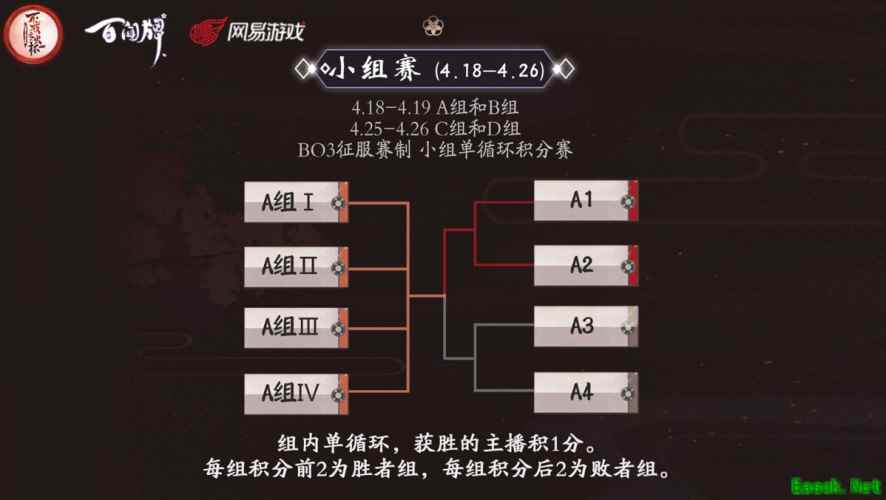 不负盛名，夜映群星！《阴阳师：百闻牌》主播对抗赛开赛在即