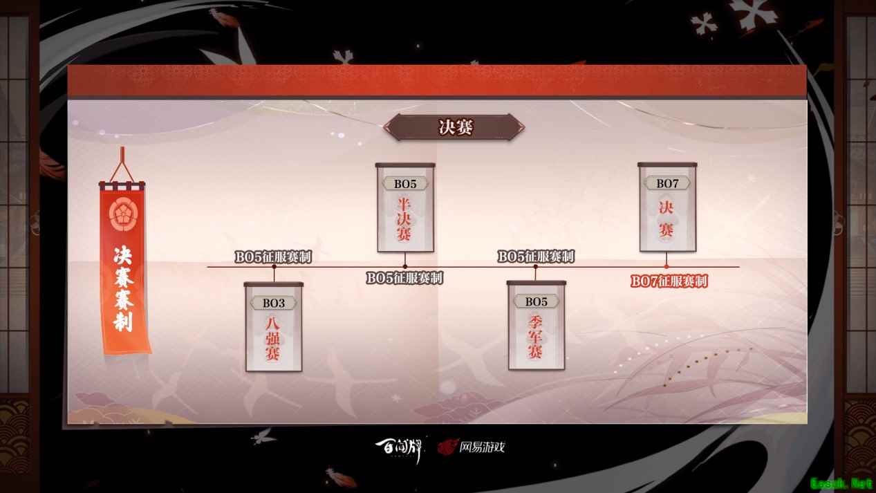 《阴阳师：百闻牌》主播对抗赛淘汰赛战况回顾