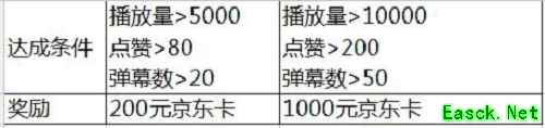 《伊洛纳》“纳豆”玩家招募计划来袭，写攻略做视频拿大奖！