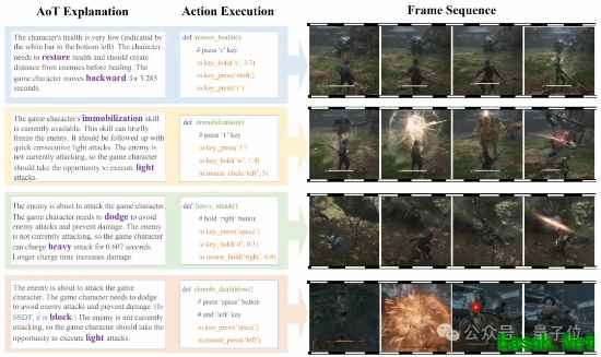打黑神话&只狼超越人类玩家 淘天集团发布首个3D动作游戏专用VLA模型