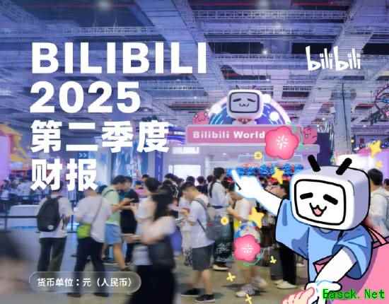 B站净利润创历史新高!游戏业务突出 同比增长60%
