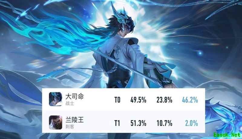 王者荣耀：大司命成打野一哥，这些英雄能克制他
