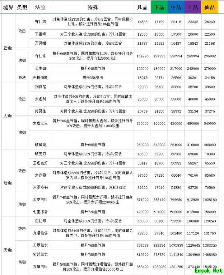 仙境苍穹新手卡级与法宝攻略