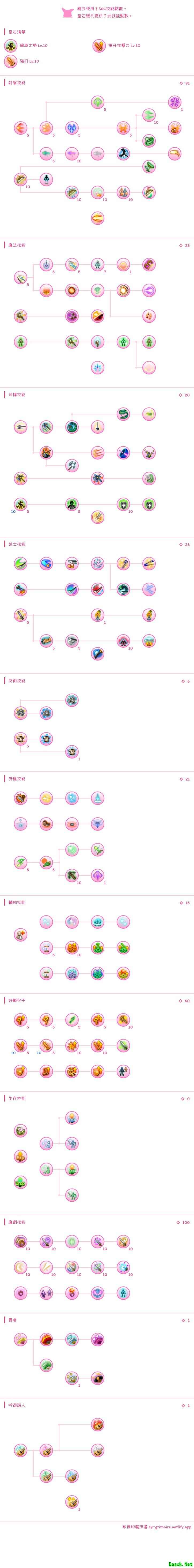 托拉姆物语弩魔联合攻略