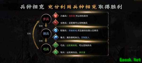 谋定而后动 《狼烟四起》兵种克制新手必读