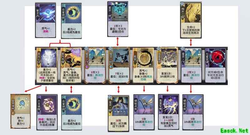 弈仙牌丹老头无牌过渡攻略