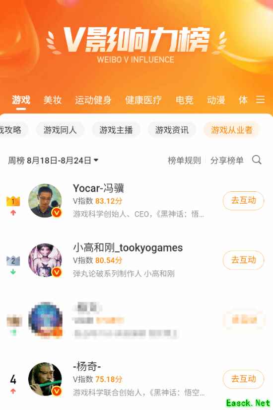 黑神话:钟馗科隆展首曝 冯骥登顶游戏从业者影响力榜