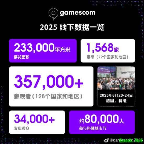 科隆2025圆满落幕！参展人数和全球曝光量再创新高