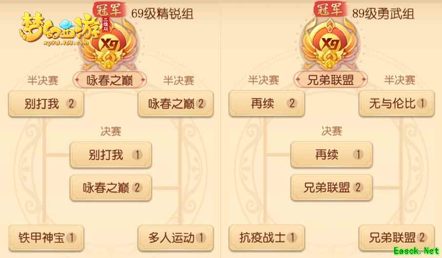 梦幻西游三维版首届群雄逐鹿跨服赛冠军诞生,黑马战队成功突围!